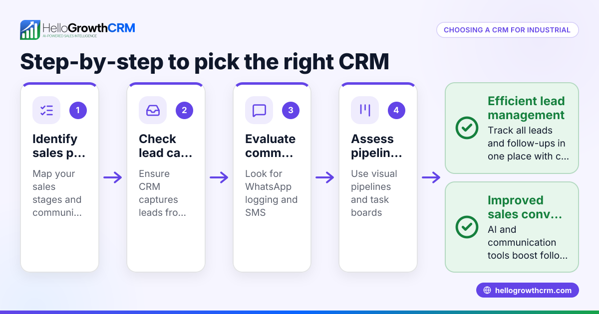 How to Choose a CRM for Arkansas Industrial Businesses