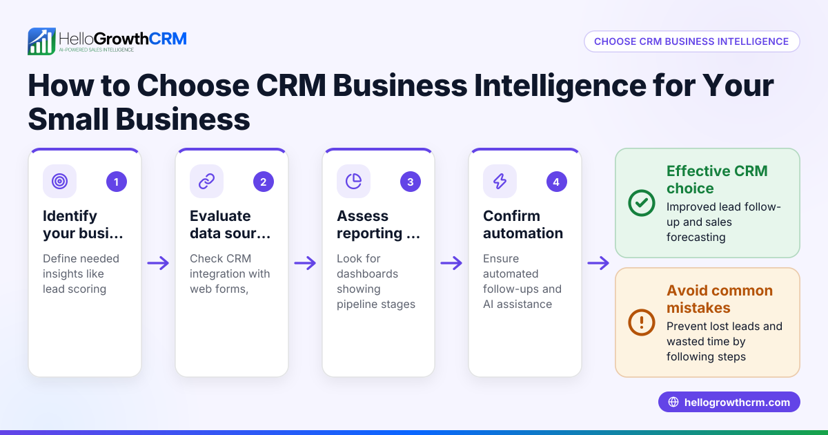 How to Choose CRM Business Intelligence for Your Small Business