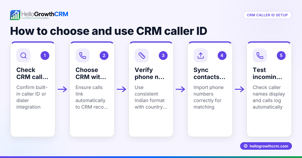 How to Choose and Use CRM Caller ID for Your Business