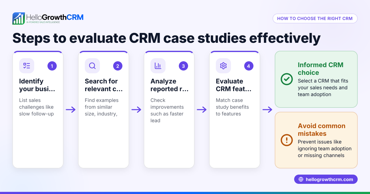 CRM Case Studies: How to Evaluate and Choose the Right CRM