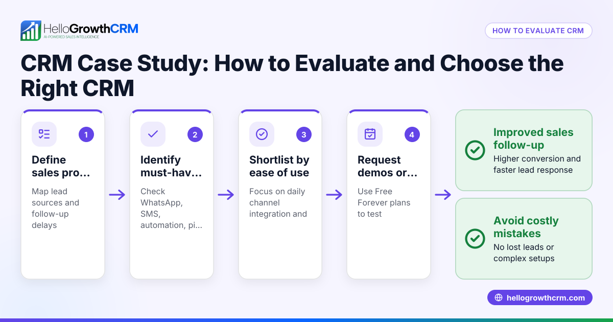 CRM Case Study: How to Evaluate and Choose the Right CRM
