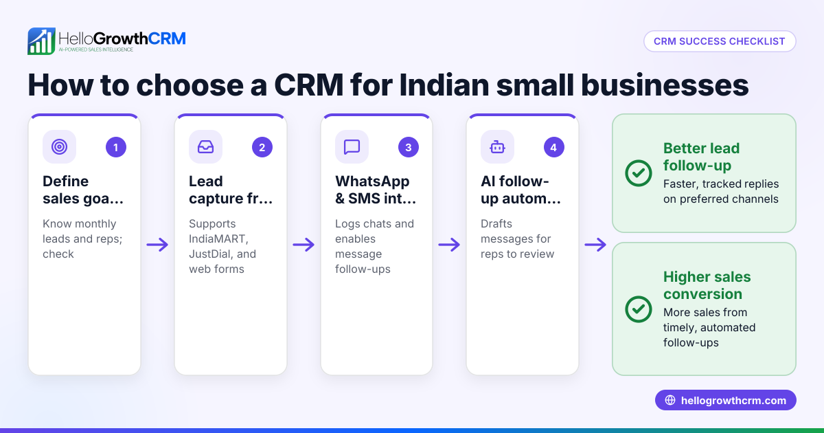 CRM Checklist for Success for Indian Small Businesses