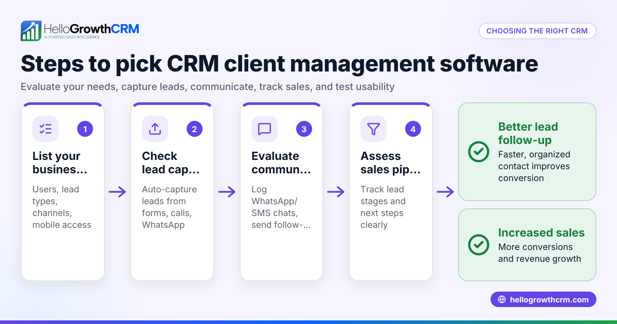 How to Choose CRM Client Relationship Management Software