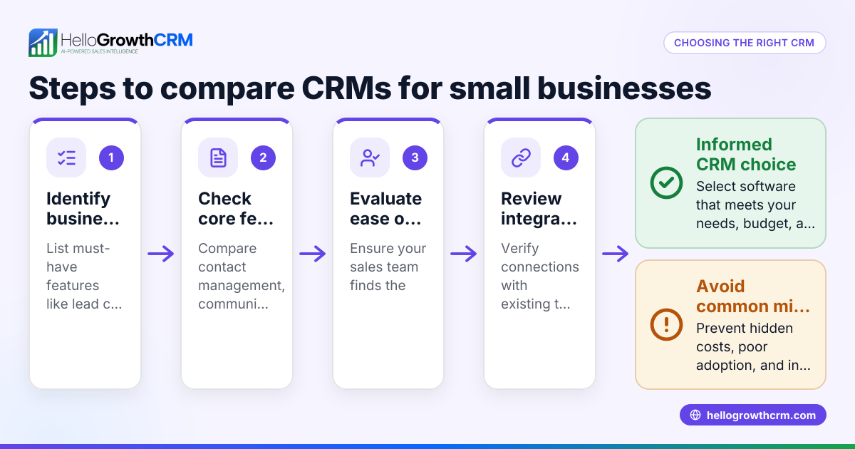 CRM Comparison for Small Businesses in the UAE