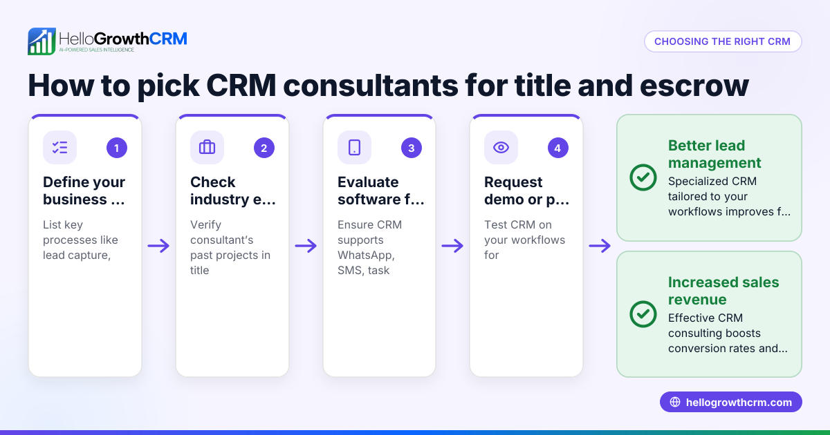 How to Choose CRM Consultants Specializing in Title and Escrow