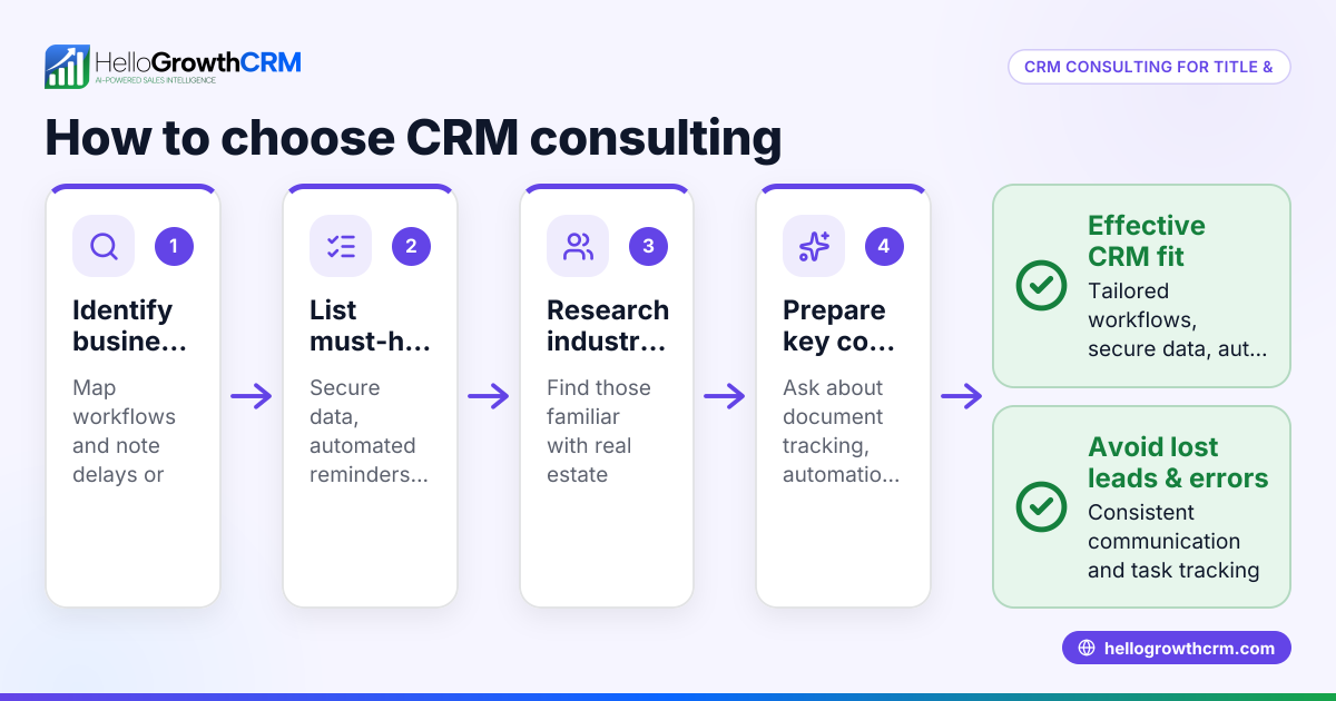 How to Choose CRM Consulting for Title and Escrow Companies
