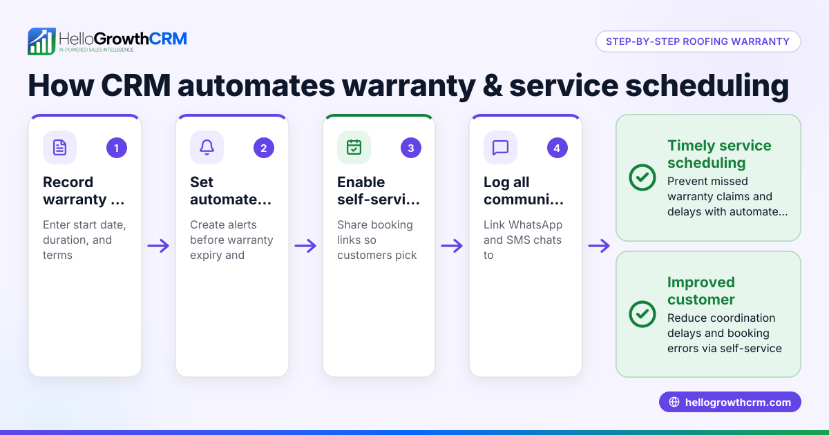 How to Use CRM-Driven Warranty and Service Scheduling in Roofing