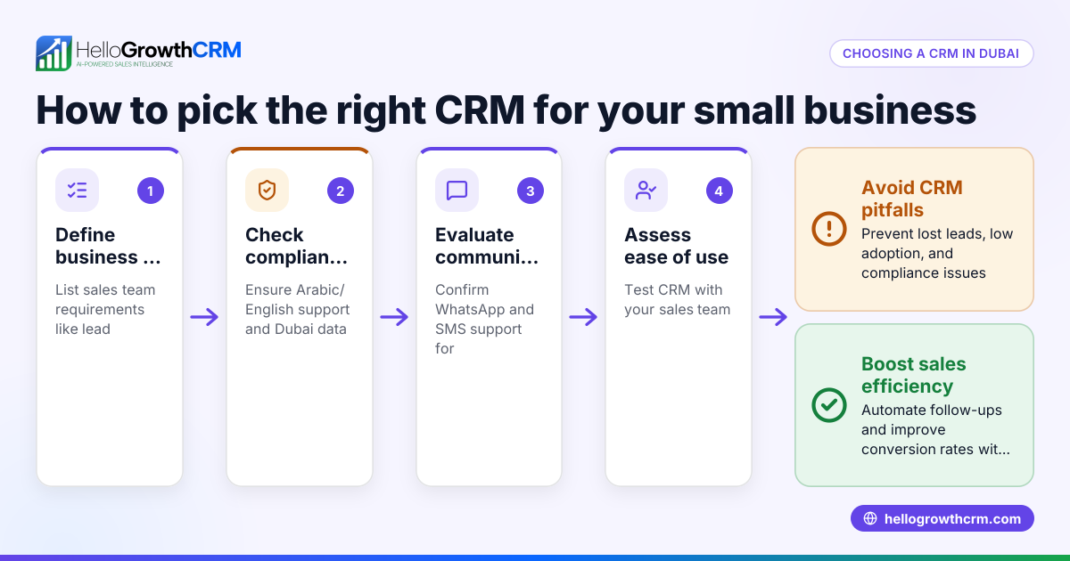 How to Choose the Right CRM in Dubai for Your Small Business