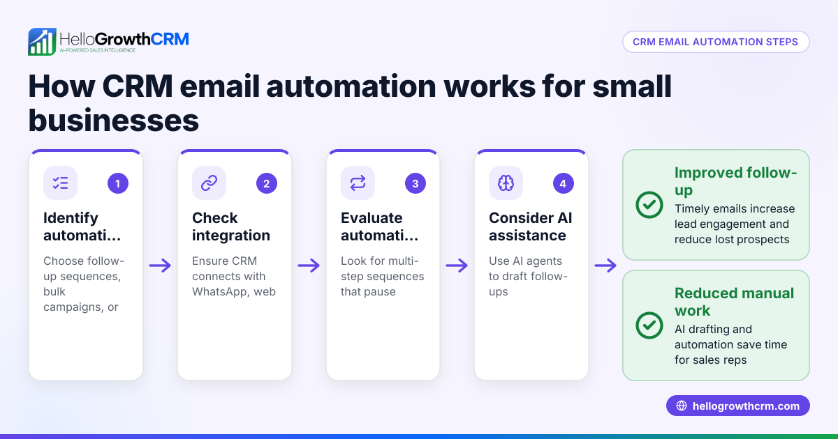 How CRM Email Automation Works for Singapore Small Businesses