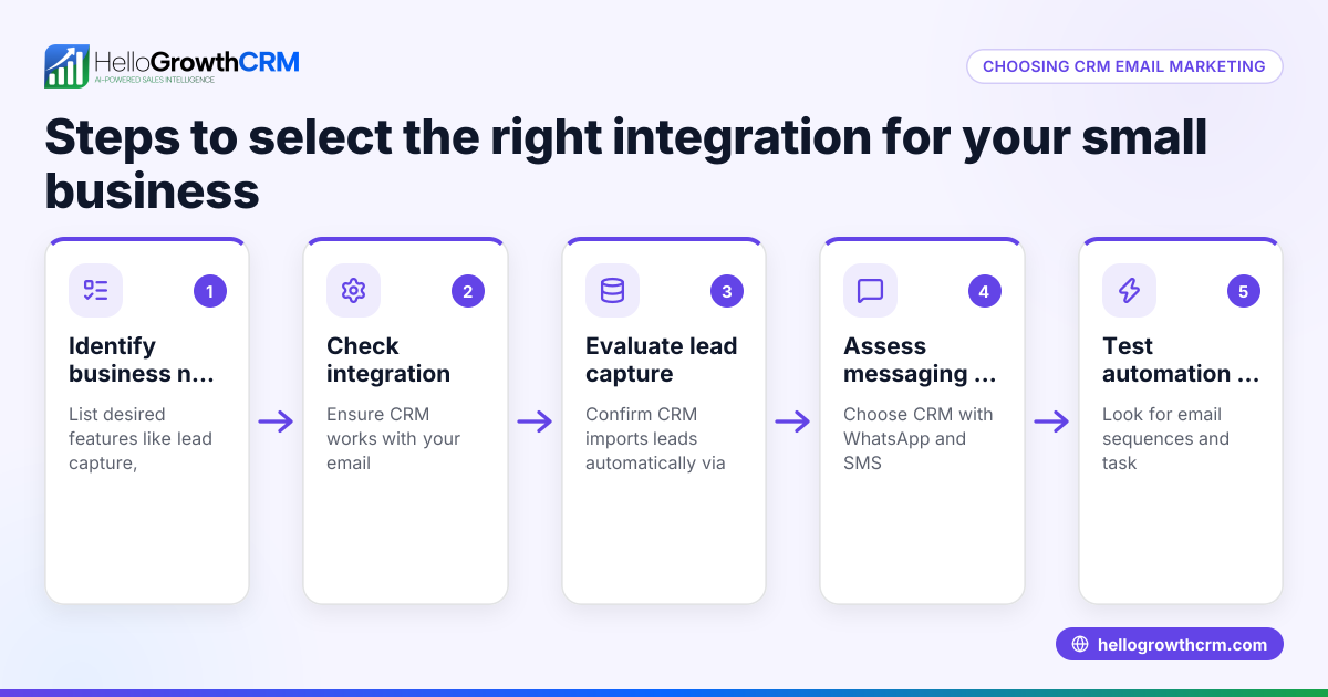 How to Choose CRM Email Marketing Integration for Small Businesses in Rapid City SD
