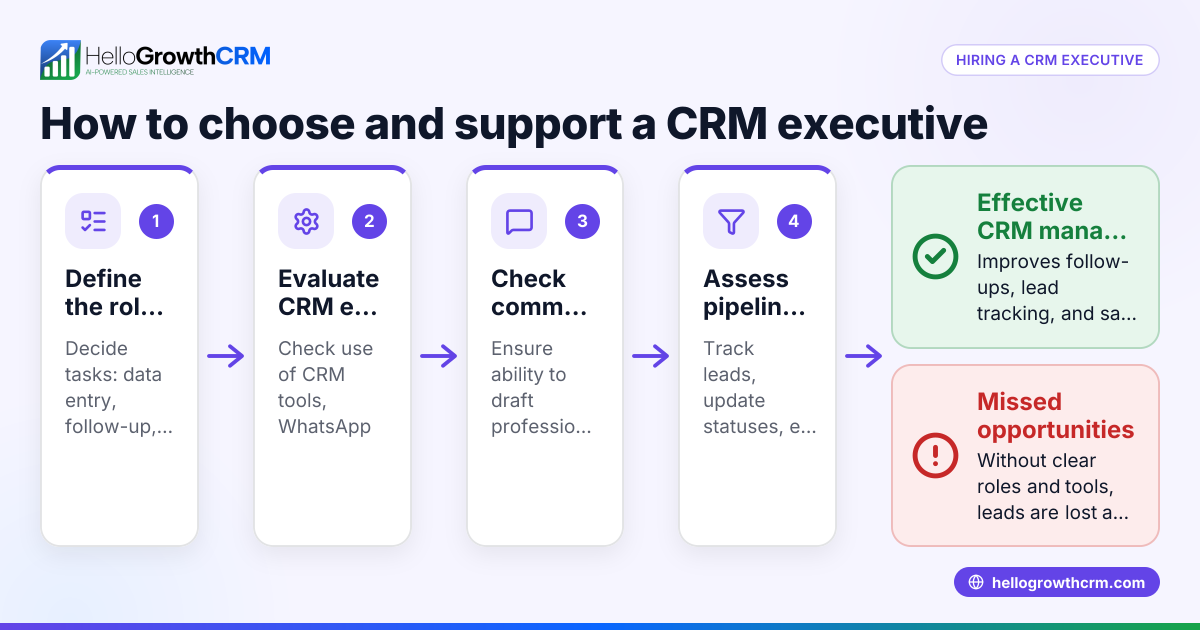 What Does CRM Executive Mean and How to Choose One