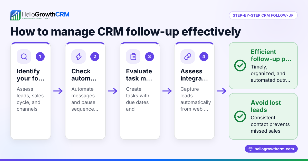 How to Manage CRM Follow Up for Small and Mid-Sized Businesses