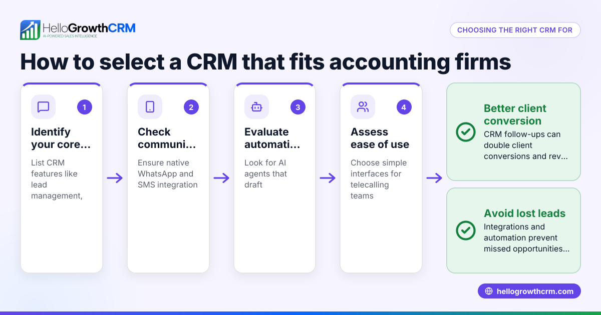 How to Choose the Right CRM for Accountants