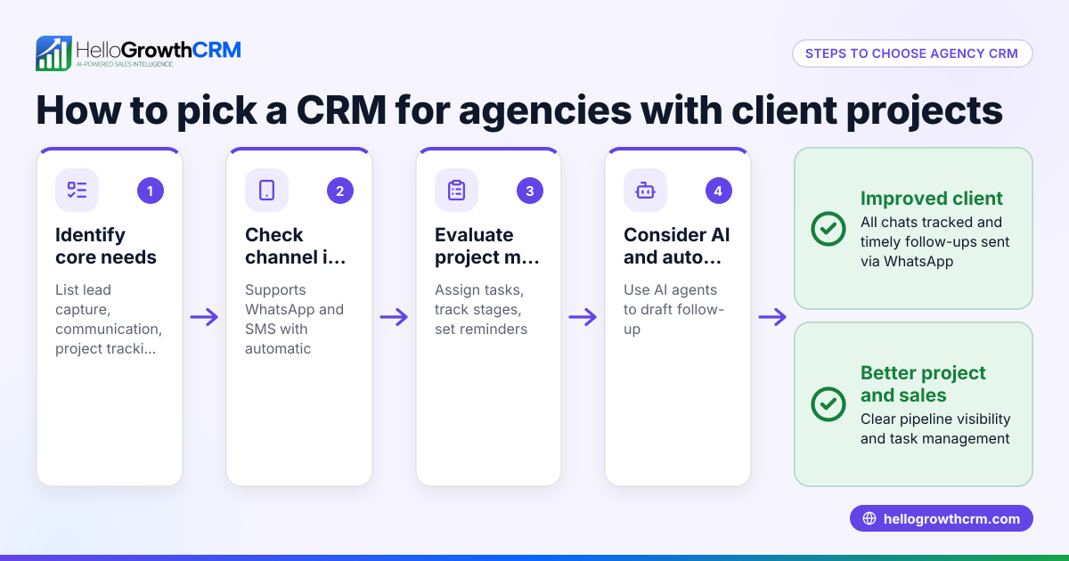 Choosing a CRM for Agencies with Client Projects