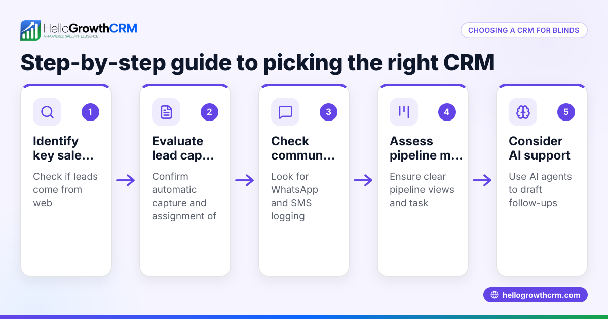 How to Choose a CRM for Blinds Manufacturers
