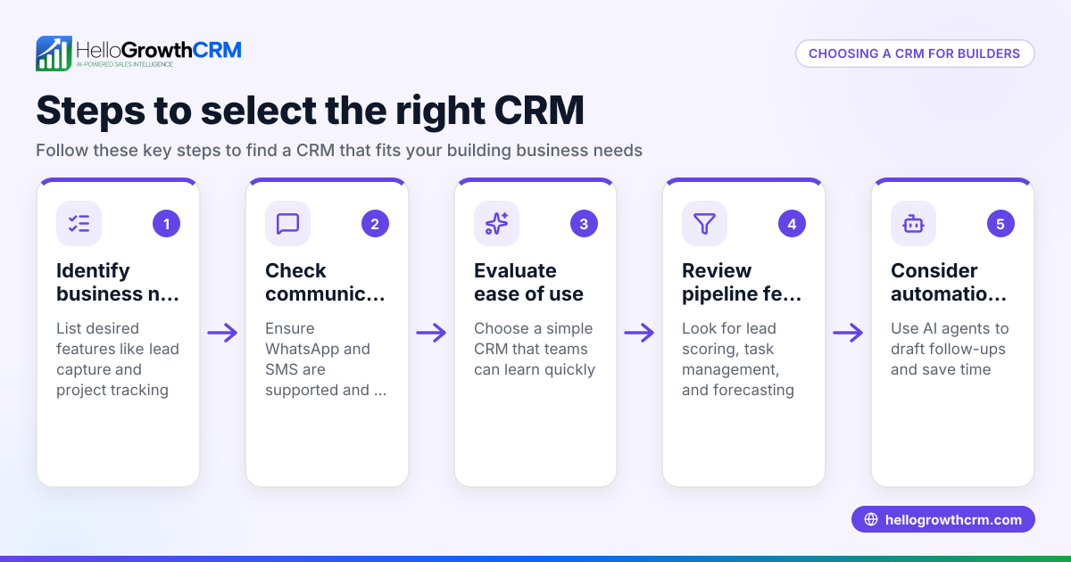 How to Choose a CRM for Builders in Australia