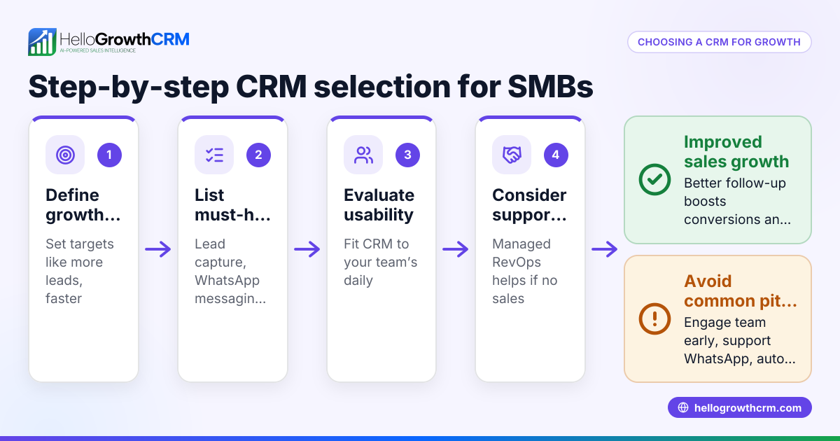 CRM for Business Growth: A Practical Guide for Singapore SMBs
