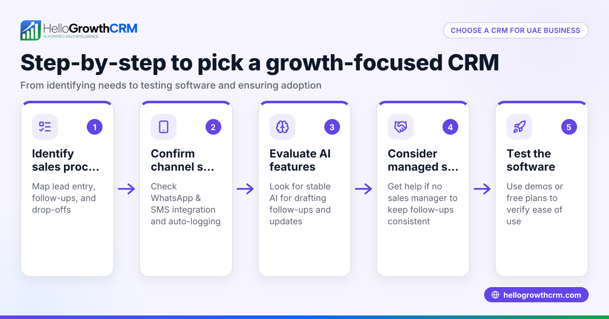 Choosing a CRM for Business Growth in the UAE