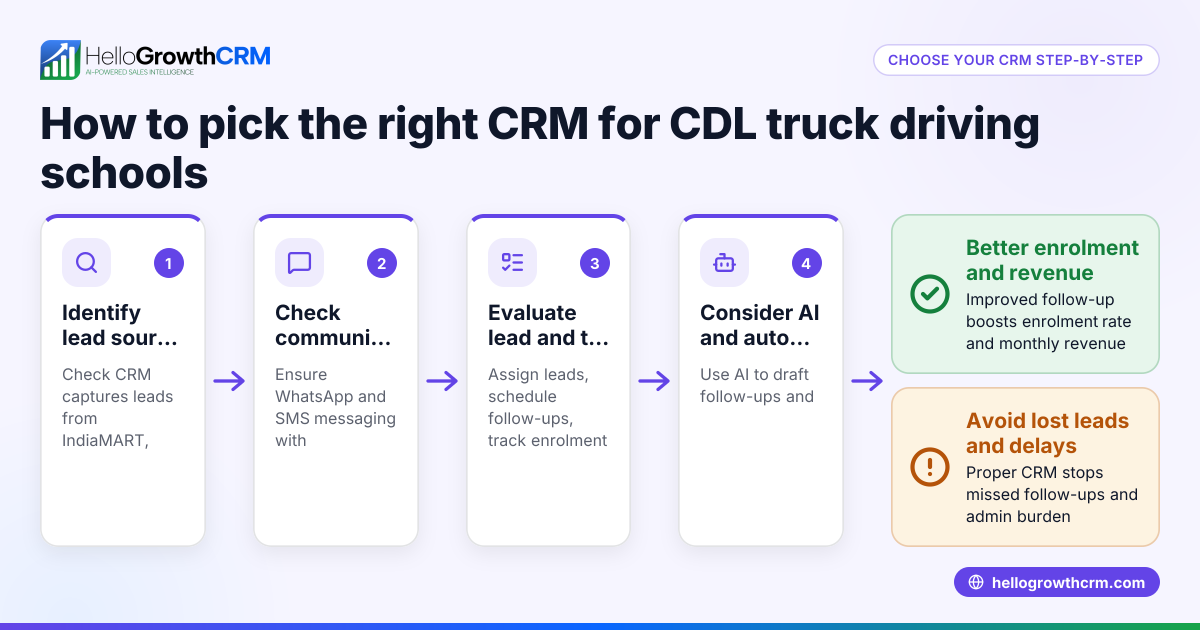 How to Choose the Right CRM for CDL Truck Driving Schools