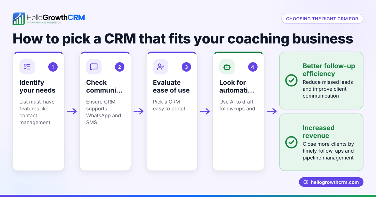How to Choose a CRM for Coaches That Works for Your Business