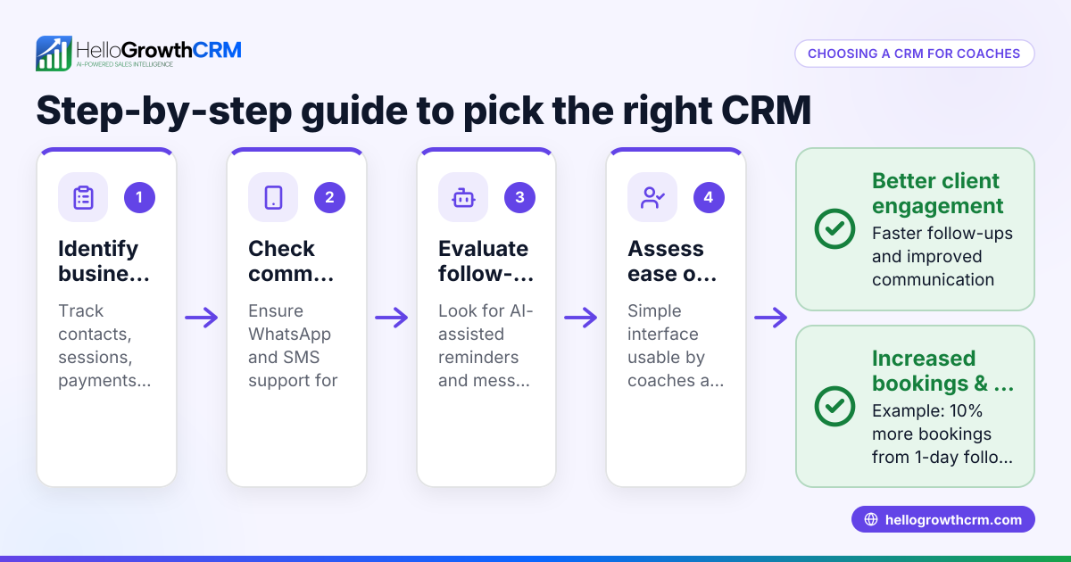 How to Choose the Right CRM for Coaches
