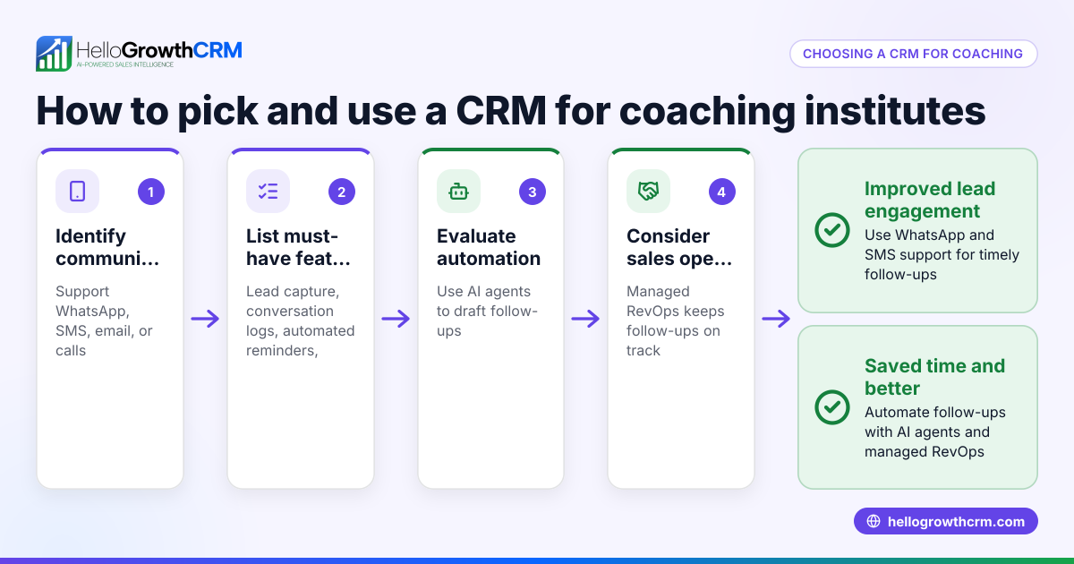 How to Choose and Use a CRM for Coaching Institutes in Canada