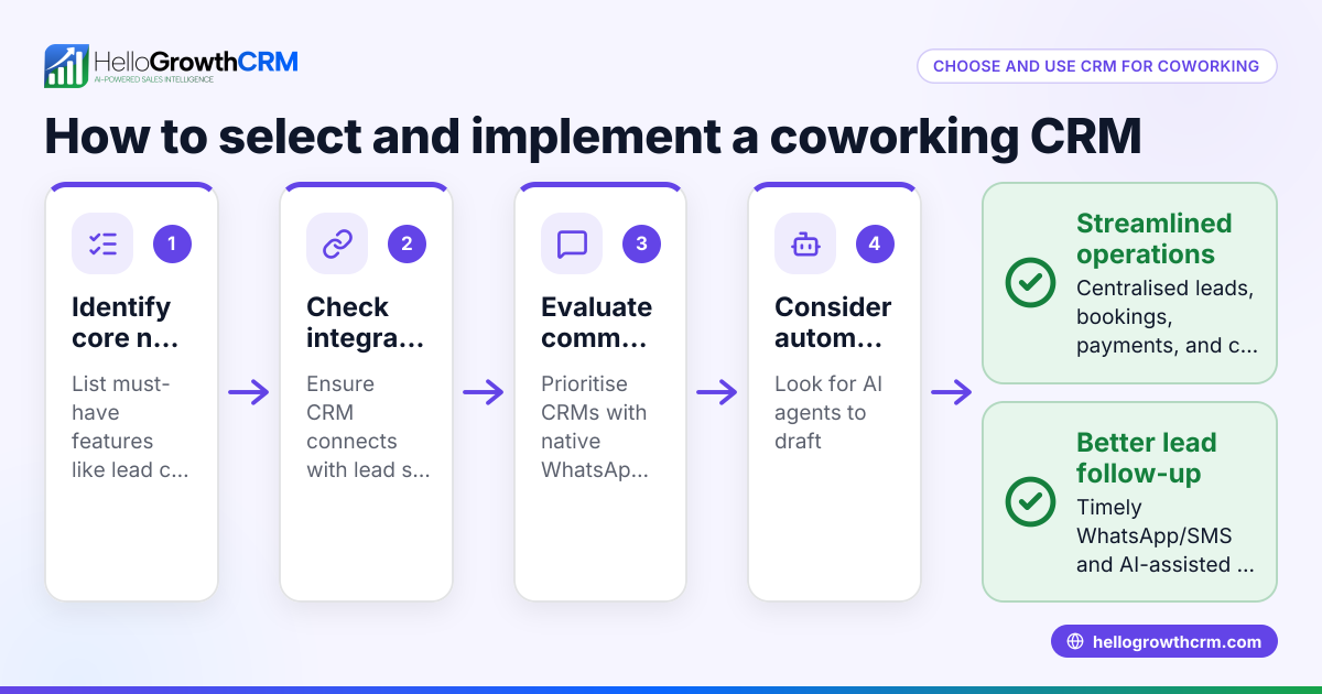 How to Choose and Use CRM for Coworking Spaces