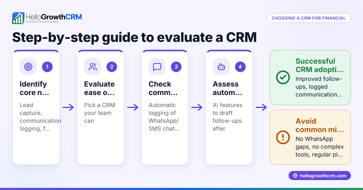 How to Choose a CRM for Financial Advisors