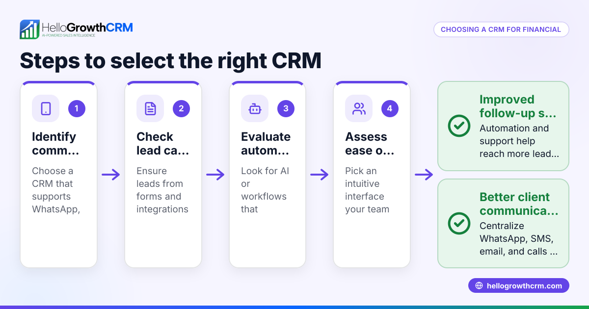 How to Choose a CRM for Financial Advisors