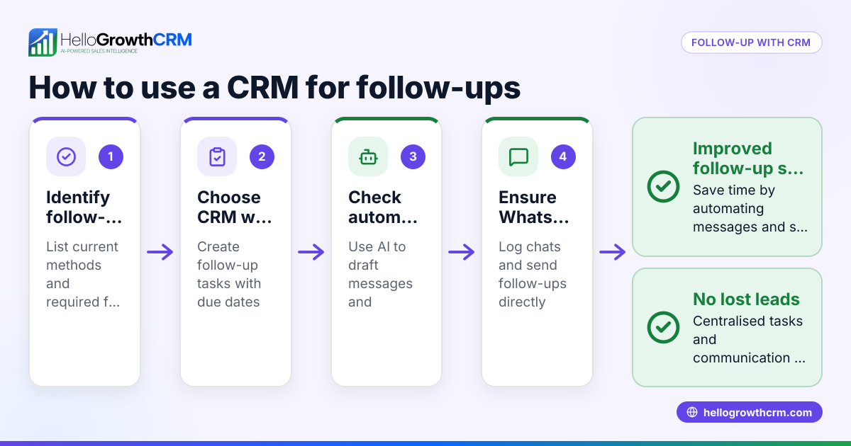 How to Use a CRM for Follow Ups to Never Miss a Lead
