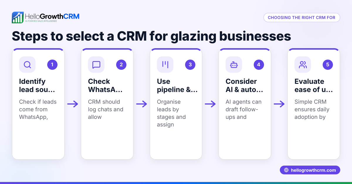 How to Choose the Right CRM for Glaziers to Manage Leads and Sales