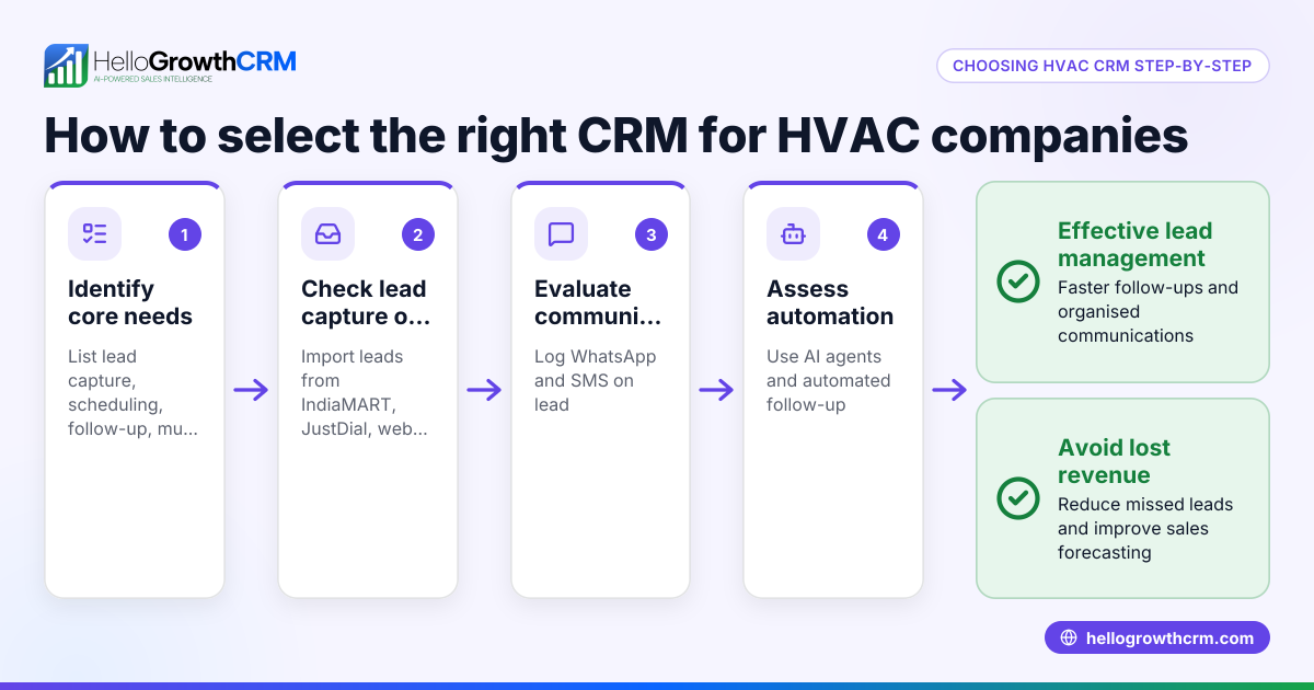 How to Choose the Right CRM for HVAC Companies