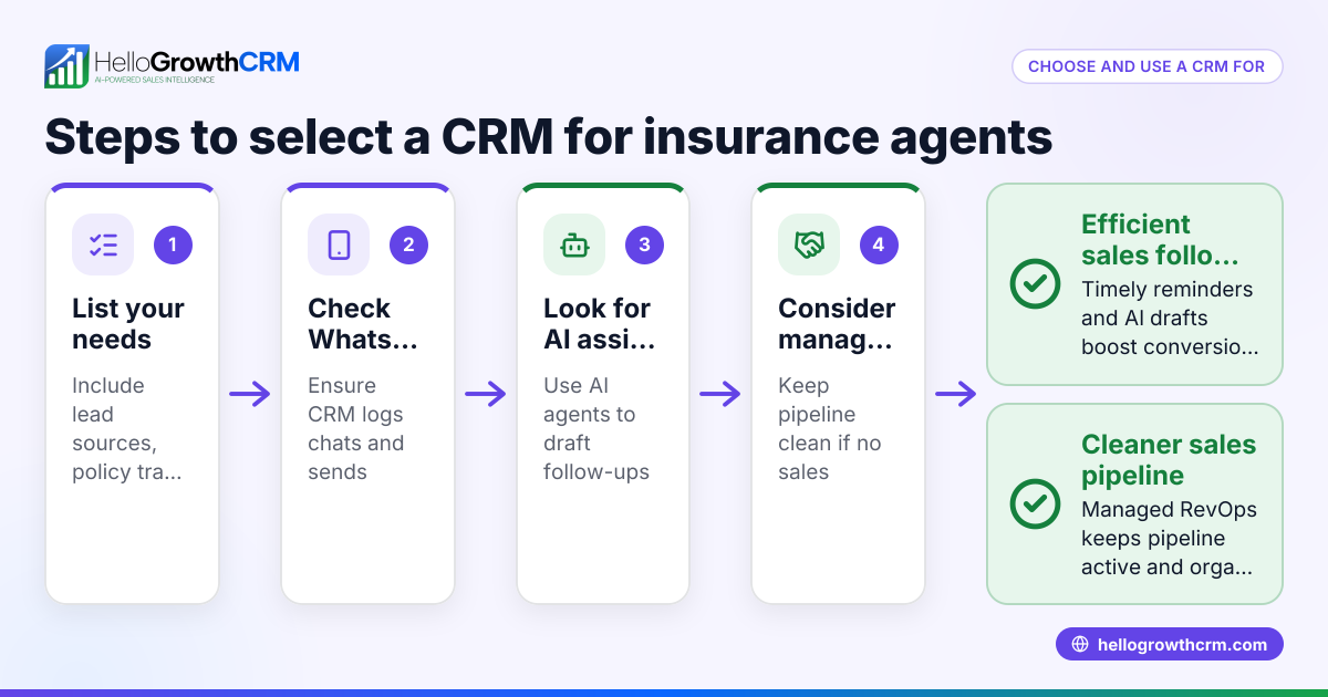 How to Choose and Use a CRM for Insurance Agents