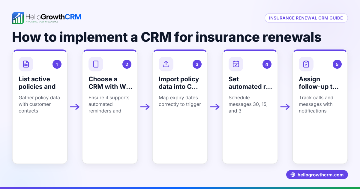 How to Choose and Use a CRM for Insurance Renewals