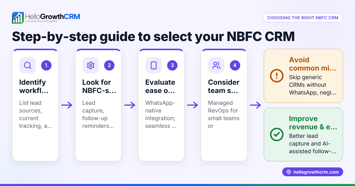 How to Choose the Right CRM for Your NBFC Business