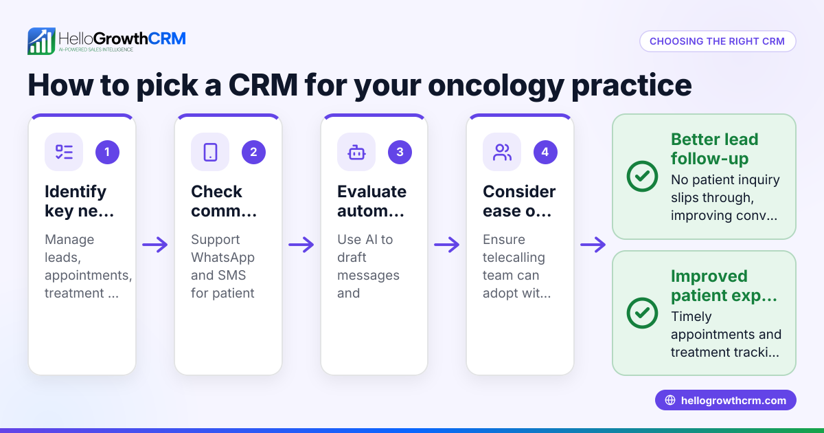 How to Choose a CRM for Your Oncology Practice