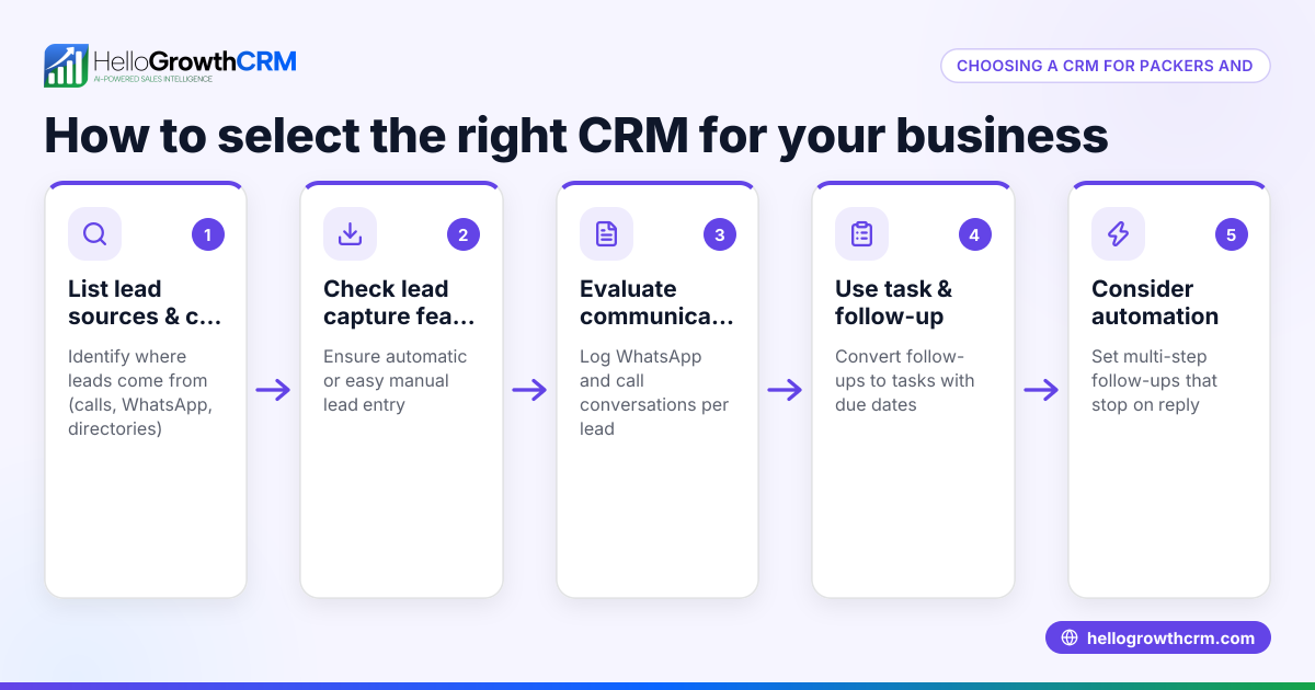 How to Choose the Right CRM for Packers and Movers