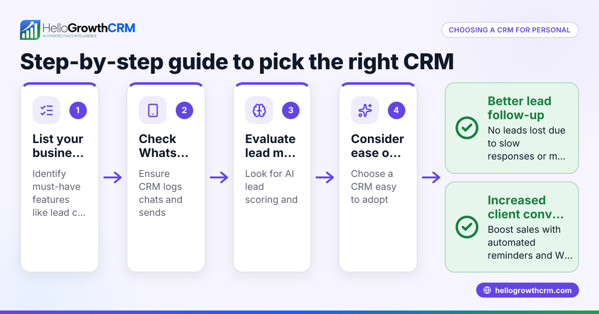 How to Choose the Right CRM for Personal Trainers