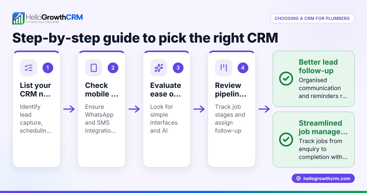 How to Choose the Right CRM for Plumbers