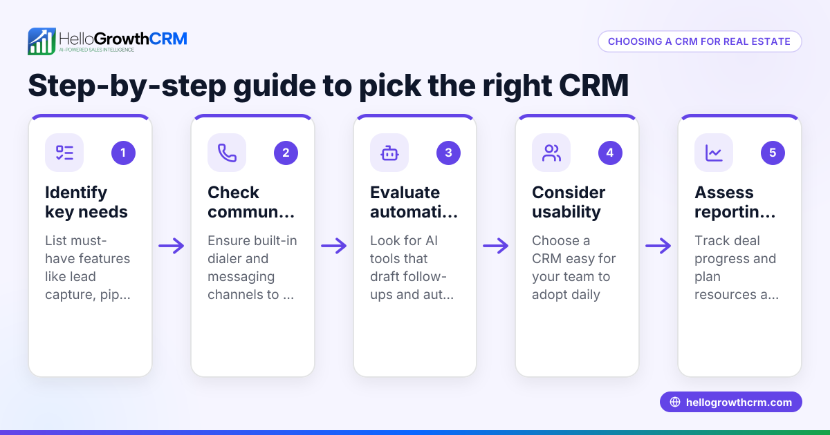 Choosing the Right CRM for Real Estate Agents in Little Rock AR