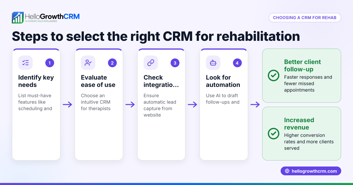 How to Choose a CRM for Rehabilitation Services in Canada