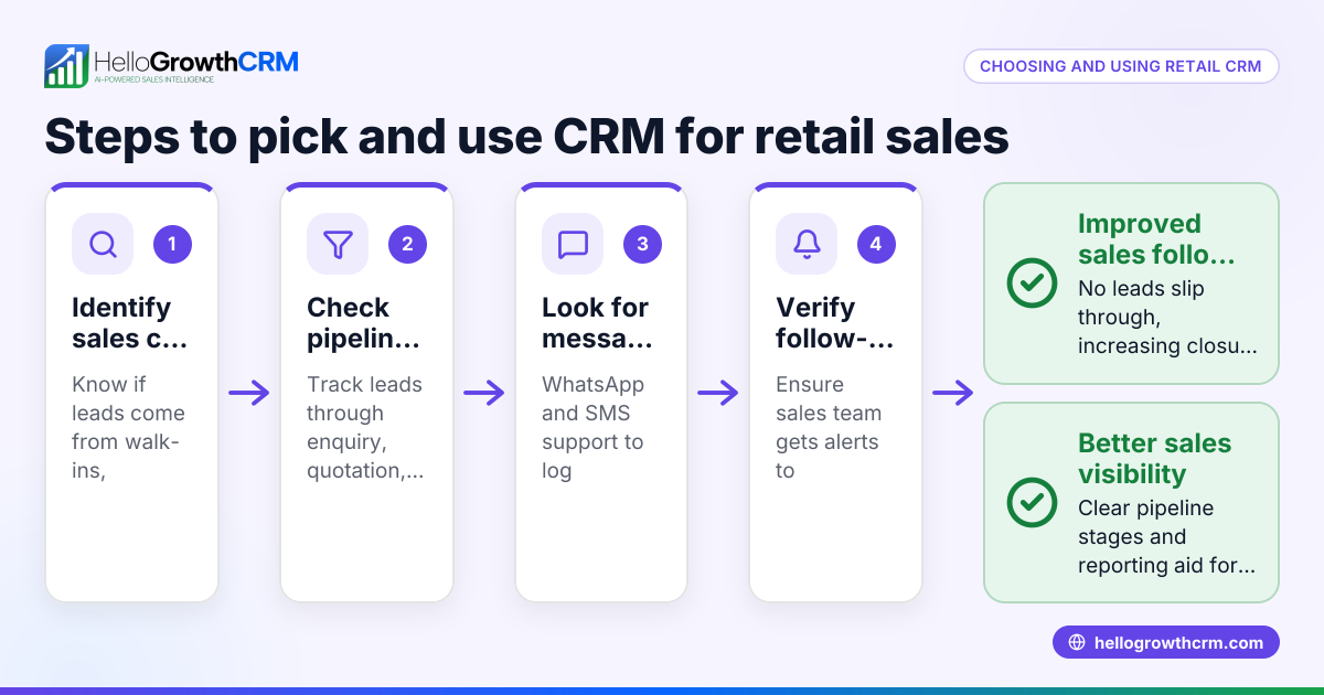 How to Choose and Use CRM for Retail Sales