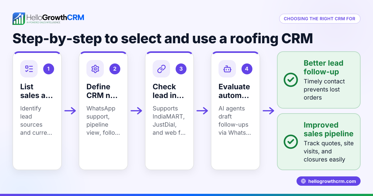 How to Choose and Use a CRM for Roofers