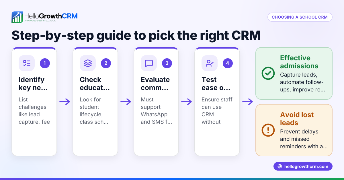 How School Owners Can Choose the Right CRM
