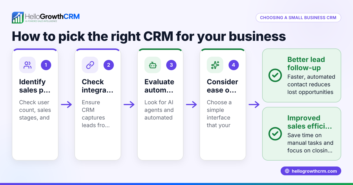CRM for Small Business Comparison: How to Choose the Right One