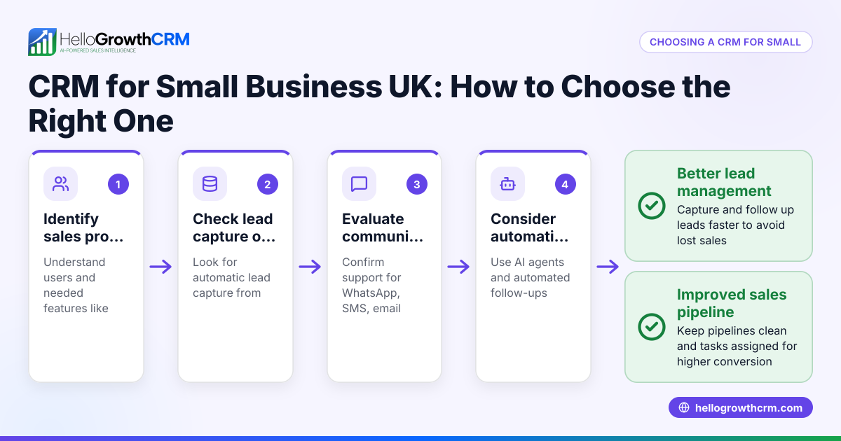 CRM for Small Business UK: How to Choose the Right One