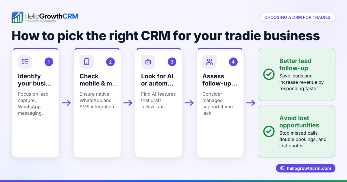How to Choose the Right CRM for Tradies
