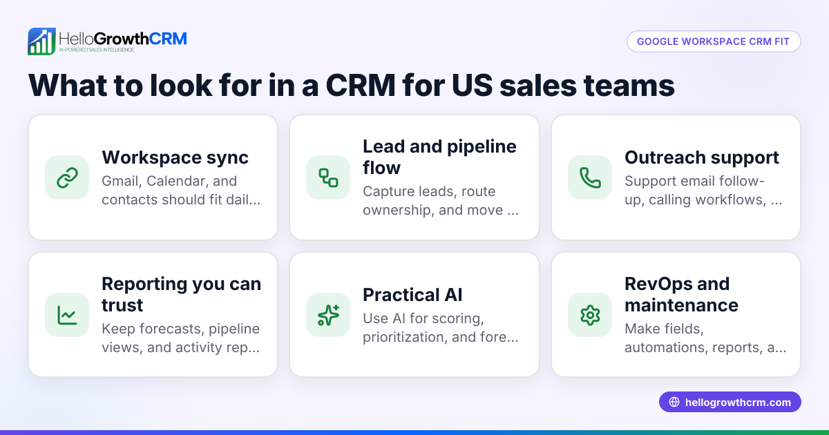 CRM for US B2B Sales Teams Using Google Workspace: What to Look For in the United States