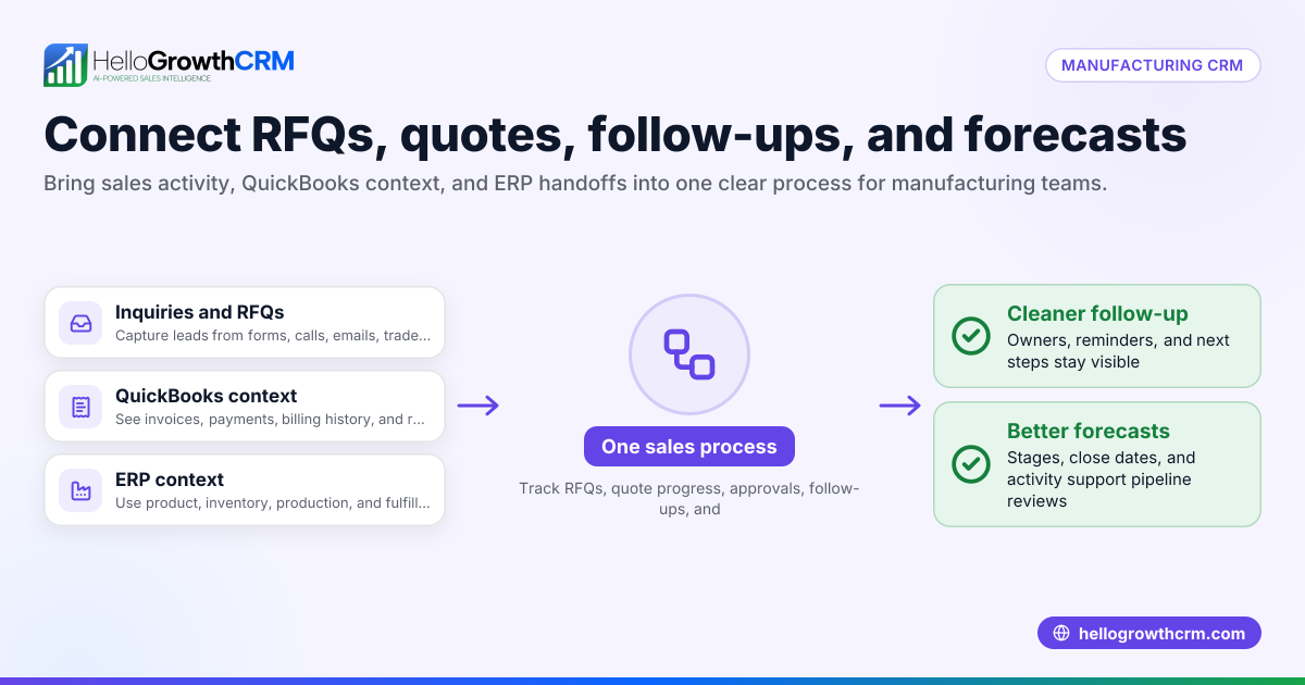 CRM for US Manufacturers Using QuickBooks and ERP: Manage RFQs, Quotes, Follow-Ups, and Forecasts in the United States