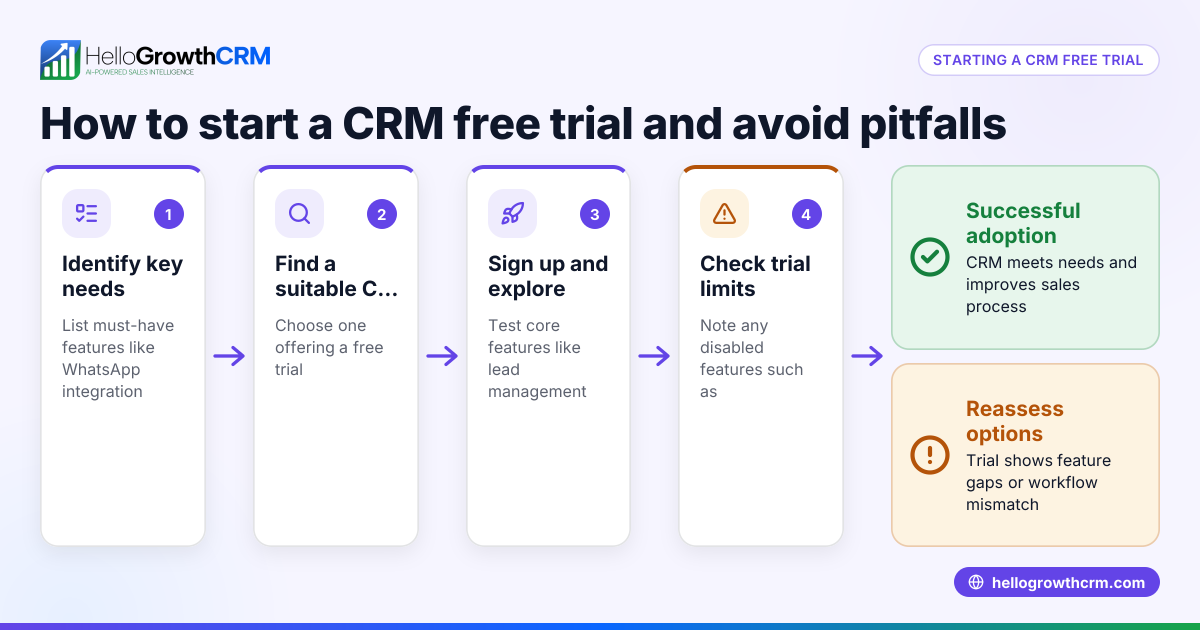 How to Start a CRM Free Trial and Avoid Common Pitfalls